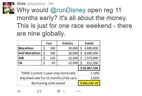 runDisney numbers